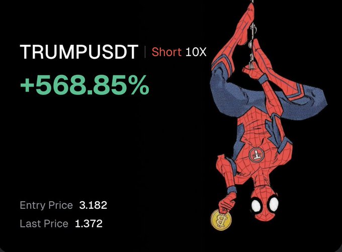 The image celebrates a +568.85% profit on a 10x short position of TRUMPUSDT, with an entry price of 3.182 and last price of 1.372. Accompanying the celebratory message about profiting from the decline of Trump-themed altcoins, the image features a Spider-Man illustration hanging upside down while holding a gold coin—visually echoing the post's boast about "making a killing" by shorting TrumpCoin.