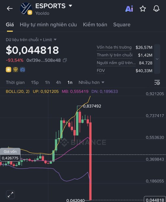 The image shows a stock chart for Binance, which is a cryptocurrency exchange platform. The chart displays the price of Bitcoin over time, with a downward trend indicating a decrease in value. The post about Binance Alpha suggests that there might be some positive news or information related to the crypto market, but it also mentions that the site has been hit by one like $ESPORTS and is experiencing losses at the moment.
