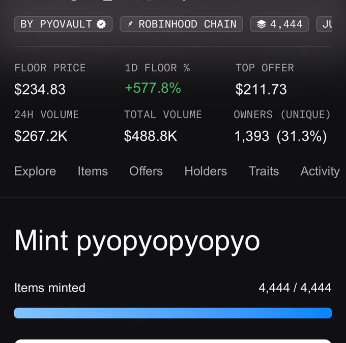 A mobile screen showing NFT collection stats by Pyovault on Robinhood Chain, with a floor price of $234.83 (+577.8%) and a "Mint pyopyopyopyo" progress bar at 4,444/4,444.