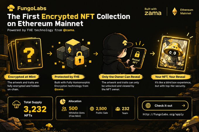 A promotional graphic for FungiLabs advertising "The First Encrypted NFT Collection on Ethereum Mainnet," powered by FHE technology from Zama, with a total supply of 3,232 NFTs and a link to fungilabs.org/apply.