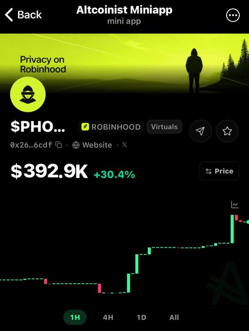 The Altcoinist Miniapp shows a token called $PHO (Privacy on Robinhood) up 30.4% to a $392.9K market cap, displayed over a green-tinted hiker silhouette.