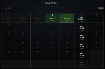 A dark-themed digital calendar dashboard tracking stocks for October, showing monthly profits of $526.24, with daily P/L figures like $544.68 and $432.90, and a leaderboard on the right side displaying weekly earnings.