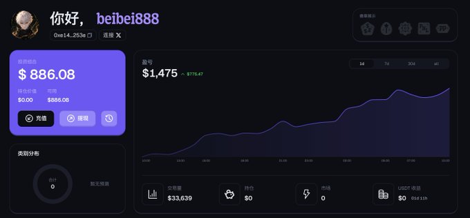 A cryptocurrency dashboard in Chinese showing a wallet balance of $886.08 and a price chart with $1,475 and trading data.
