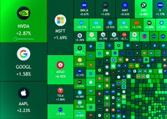 A stock market dashboard in green tones lists major tickers including NVDA (-2.57%), MSFT (+1.69%), GOOGL (+1.58), and AAPL (+2.23%), with various sector charts in the background.