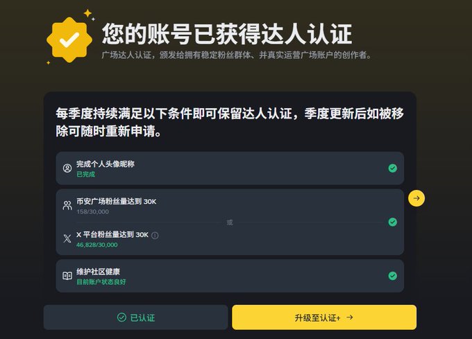 A Chinese-language interface shows a Binance Square "达人认证" (Creator/KOL Certification) achievement page, confirming the account meets all quarterly requirements: a completed nickname (完成个人头像昵称), over 30K Square fans (158/30,000 — likely a display error since it's marked complete), and healthy account status. Green checkmarks indicate all conditions are met, with an option to upgrade to the next certification tier.

The image ties directly to the post's point about building influence on Binance Square: it visually proves that achieving "达人" (KOL) status requires reaching 30,000 followers — reinforcing the message that newcomers should leverage Square's broad traffic to grow their audience before expanding to Twitter or other platforms.