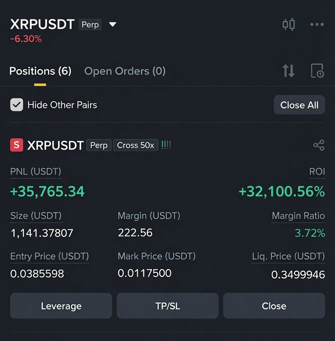 The image shows a screenshot of a stock trading app that displays real-time information about Bitcoin closing prices and their Margin Ratios. There are two bars, one for each cryptocurrency, showing price changes throughout the day. The Margin Ratios indicate the gain or loss on transactions performed with each cryptocurrency. In addition to these figures, there is text in the image, including a post that says "Invested $222 in $XRP and today it turned into $35,700 Closing the trade now before XRP pumps again". This information relates to the post because investing in Bitcoin might have resulted in losing money when closing the transaction.