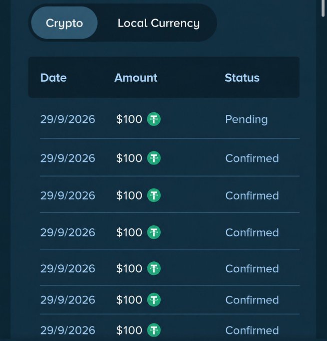 A transaction history screen showing multiple $100 USDT (Tether) transfers all dated 29/9/2026, with most marked as 'Confirmed' and the top one 'Pending' under a 'Crypto' tab.