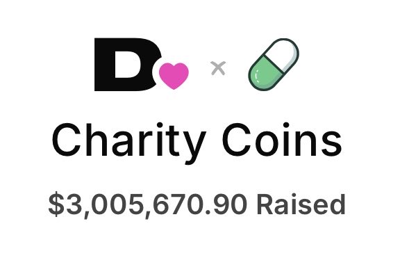 The image shows a "Charity Coins" donation graphic featuring the "D♥" (Donate) logo alongside a pill icon, announcing that **$3,005,670.90** has been raised—visually highlighting the $3M+ fundraising milestone mentioned in the post, secured by Dynamic and Fireblocks on the Donate platform.
