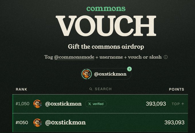 The image shows a "Vouch" interface on the Commons platform, with @oxstickman ranked #1050 with 393,093 points, illustrating the user's current standing as referenced in their post about needing to reach the top 1000 to help their brother Abdullah, with their vouch worth 47K+ points.