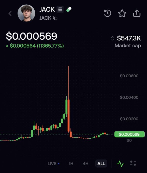 A cryptocurrency price chart for the token 'JACK' (JACK), showing a current price of $0.000569 with an astronomical gain of 11365.77%, a market cap of $547.3K, and a candlestick chart displaying a massive pump and dump pattern.