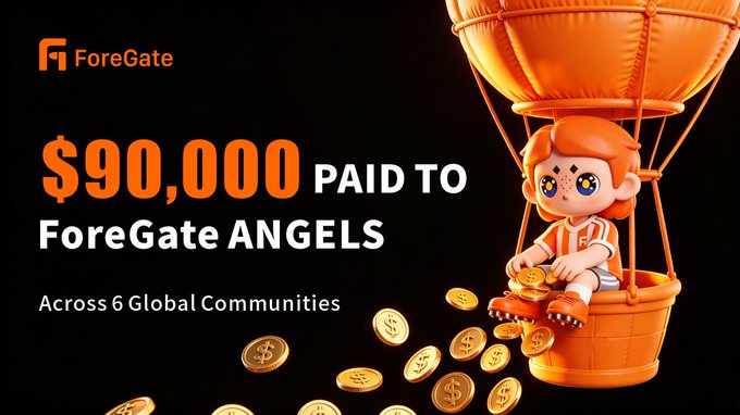 The image is a promotional graphic from ForeGate announcing that $90,000 has been paid to "ForeGate ANGELS" across 6 global communities, featuring an orange 3D cartoon mascot with a hot air balloon and scattered gold coins on a black background. The graphic visually reinforces the accompanying post's message by highlighting tangible cash rewards distributed to community members, emphasizing the real, immediate value ForeGate provides to its "Angels" through its Solana-based decentralized platform.