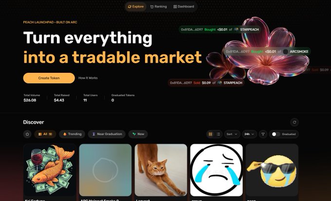 A website screenshot for 'PEACH LAUNCHPAD - BUILT ON ARC' with the headline 'Turn everything into a tradable market', showing token listings including 0xB1DA...6097 for STARRPEACH, STARPEACH, and ARCSMOKE.
