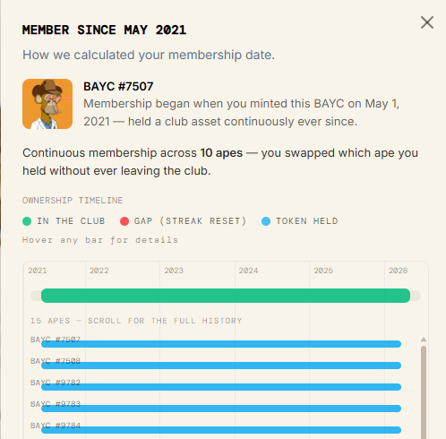 A screenshot of a profile picture of a user, including details about their status as a member at "My Bored Ape". The screenshot includes an invitation for users to join or update their account by replying with a "Yes" or "No". It also provides information about how the membership card works and whether it has been calculated yet. This image highlights an interest in joining the community, as well as providing relevant information to help potential members understand the system better.