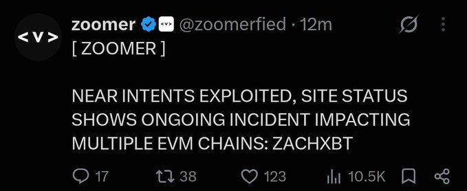 A tweet by verified user "zoomer" (@zoomerfied) reporting "NEAR INTENTS EXPLOITED, SITE STATUS SHOWS ONGOING INCIDENT IMPACTING MULTIPLE EVM CHAINS: ZACHXBT," which supports the accompanying post's claim of a NEAR ecosystem crash following the hack news, with the tweet gaining 10.5K views.
