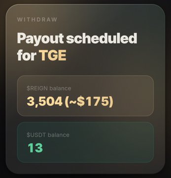 A "Payout scheduled for TGE" notification displaying a REIGN balance of 3,504 (~$175) and a USDT balance of 13, illustrating the welcome earnings from the new airdrop promotion.