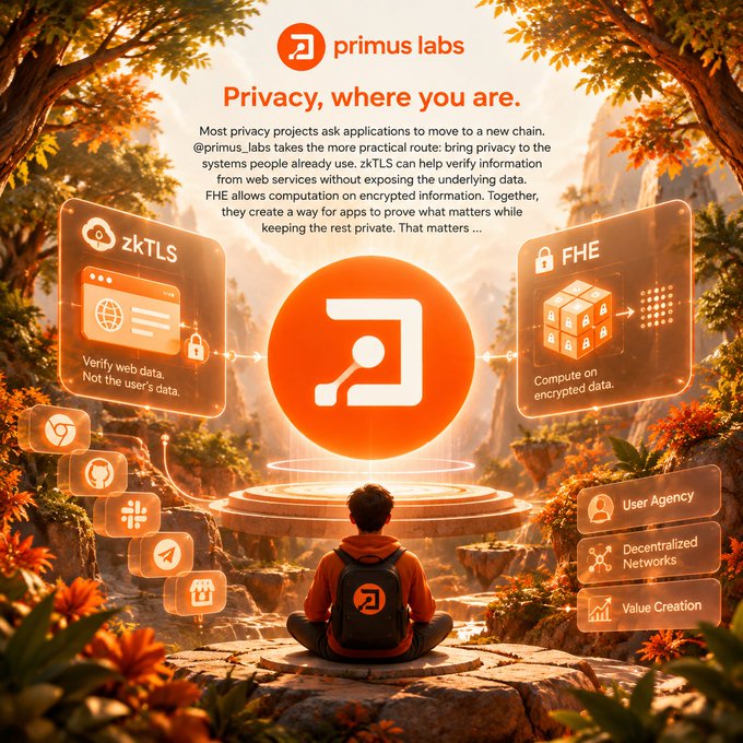 A promotional graphic for primus labs titled "Privacy, where you are," featuring a person meditating in a forest with diagrams explaining zkTLS and FHE encryption technologies.