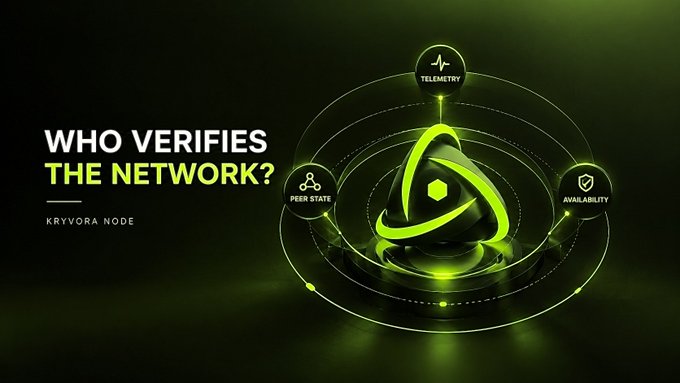 A digital graphic with green neon accents asks 'WHO VERIFIES THE NETWORK?' featuring 'KRYVORA NODE' with a central geometric logo surrounded by three icons labeled 'TELEMETRY', 'PEER STATE', and 'AVAILABILITY'.