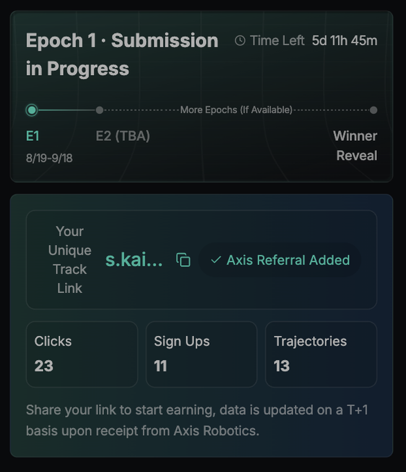 A dashboard for an Axxis/Addrs referral campaign showing 'Epoch 1 Submission in Progress' with a unique track link 's.kai...' marked 'Axxis Referral Added,' displaying 23 Clicks, 11 Sign Ups, and 13 Trajectories.