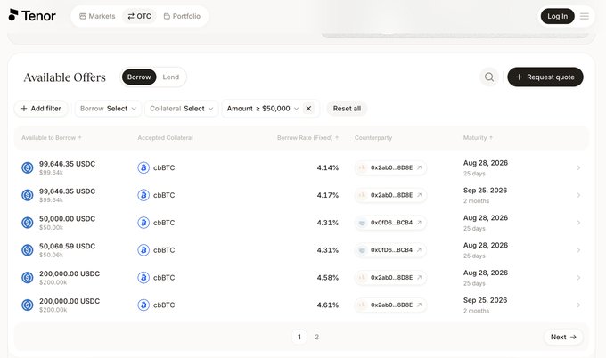Screenshot of the Tenor finance platform showing an 'Available Offers' table under the 'Borrow' tab, listing USDC borrow offers against cbBTC collateral with rates ranging from 4.14% to 4.61%.