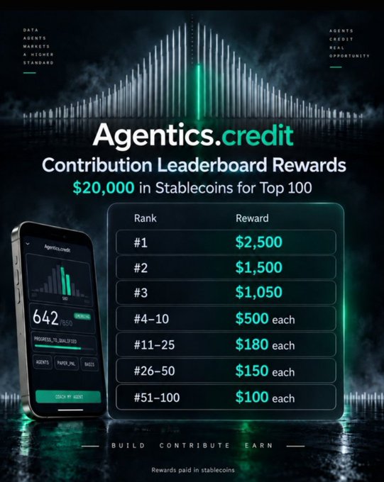 A promotional graphic for 'Agentics.credit' showing a Contribution Leaderboard with $20,000 in stablecoin rewards, detailing prize amounts for ranks #1-100, alongside a smartphone display.