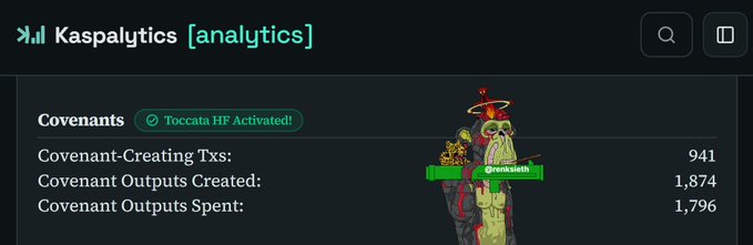 A screenshot of the Kaspa [analytics] platform showing Covenants statistics: 941 Covenant-Creating Txs, 1,874 Covenant Outputs Created, and 1,796 Covenant Outputs Spent, with a "Toccata HF Activated!" badge and an artistic goblin character.