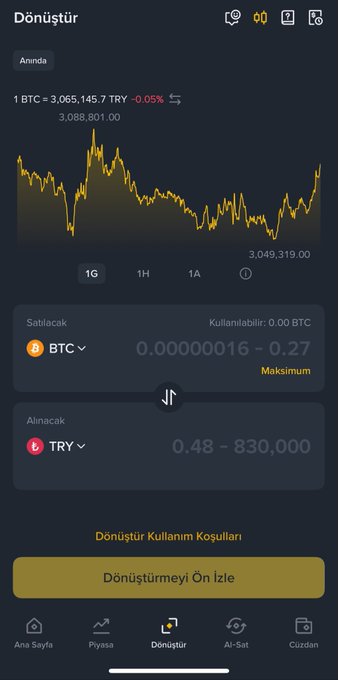 A screenshot of the BinanceTR mobile app's "Dönüştür" (Convert) feature showing a real-time BTC to TRY conversion interface, with 1 BTC priced at 3,065,145.7 TRY (-0.05%) and a price chart, allowing instant conversion between BTC and TRY at a current rate of approximately 3,088,801. The image illustrates the post's point about using the Convert tab for quick, hassle-free cryptocurrency exchanges without needing to place traditional buy-sell orders.