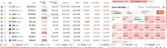 The image shows a long spreadsheet with various data points displayed across multiple columns and rows. The spreadsheet appears to be related to cryptocurrency trading, as indicated by the presence of Bitcoin and Ethereum data. The numbers and figures within the spreadsheet are likely representing different cryptocurrency values or market trends.