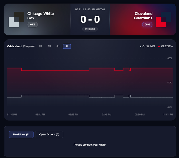 A digital odds chart showing a pregame matchup between the Chicago White Sox (CHW 44%) and Cleveland Guardians (CLE 56%), with the score at 0-0 dated Oct 11.