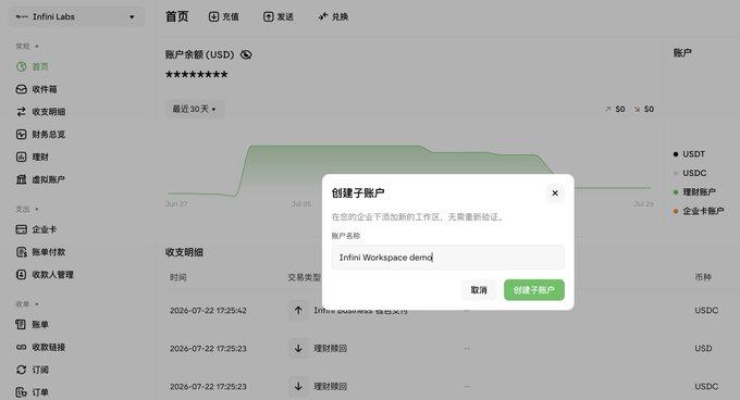 A dashboard interface in Chinese for 'Infini Labs' showing account balances and a pop-up dialog for creating a sub-account named 'Infini Workspace demo'.