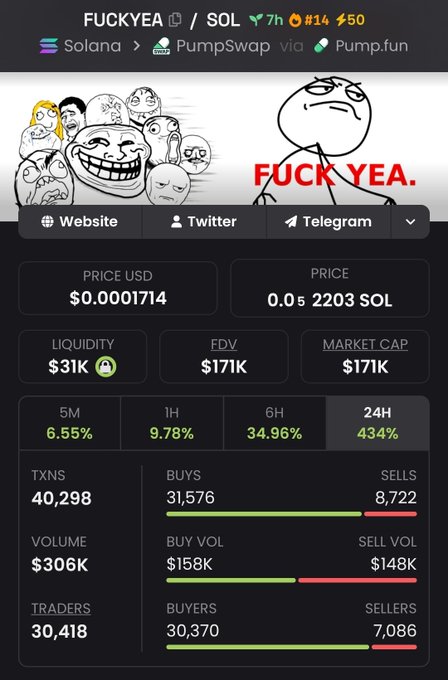 A cryptocurrency trading interface for the token 'FUCKYEA' on Solana via PumpSwap, showing a price of $0.0001714 USD (0.052203 SOL), with various market stats and meme-style imagery.