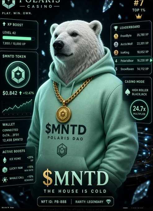 The image features a polar bear mascot wearing a green "MNTD POLARIS DAO" hoodie and gold chain, surrounded by a gamified casino dashboard displaying Level 42, 7,850/10,000 XP, a $0.842 token value (+12.47%), and a leaderboard with players like FrostByte (25,780 XP) ranked #7 in the Top 1%. It visually reinforces the post's message by showing how wagering on @PlayOnMint seamlessly converts gameplay into XP and leaderboard rank that determines $MNTD allocation before TGE, eliminating the need for separate farming tasks.