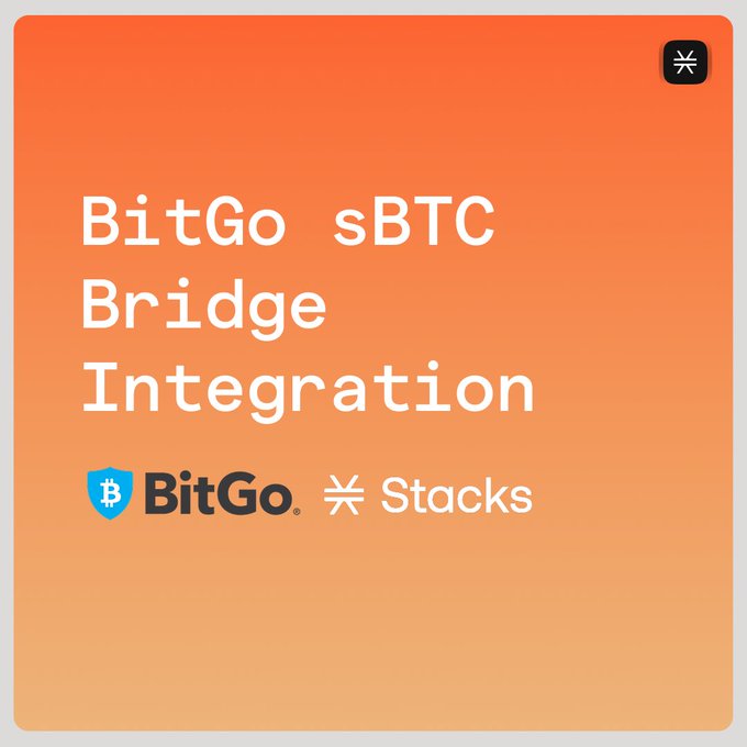 The image is a graphic announcing "BitGo sBTC Bridge Integration," featuring the BitGo and Stacks logos on an orange gradient background. It visually reinforces the post's message by highlighting the partnership between BitGo and Stacks that enables institutional conversion of BTC to sBTC and back.