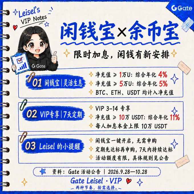 A Chinese promotional graphic for 'Gate Leisel · VIP' featuring an anime-style character and text about '闲钱宝' and '余币宝' interest programs with various USDT thresholds.