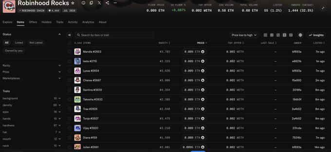 The image shows the OpenSea dashboard for the "Robinhood Rocks" NFT collection, displaying rare items priced at 0.0005 ETH with a floor price of 0.009 ETH and 3,444 total items listed. This relates to the post by suggesting that people are actively sniping rare rocks at floor-level prices, as evidenced by the recent "Last Sale" timestamps showing multiple transactions within the last 6 minutes.