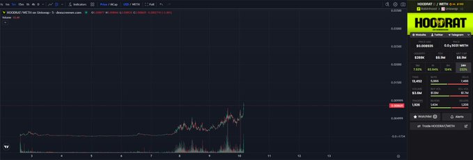 A cryptocurrency price chart for the meme token $HOODRAT on the Base/Uniswap DEX, showing the price in ETH/WETH with visible figures like $0.000925 and a market cap near $925K, reflecting the volatile price action referenced in the poster's call to "gas it baby."