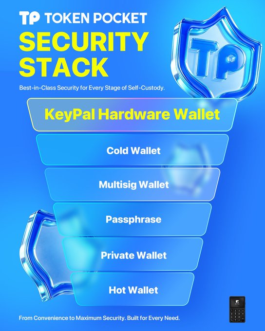 Promotional graphic for Token Pocket's 'Security Stack' featuring a blue shield logo and listing wallet options: KeyPal Hardware Wallet, Cold Wallet, Multisig Wallet, Passphrase, Private Wallet, and Hot Wallet, with the tagline 'Best-in-Class Security for Every Stage of Self-Custody.'