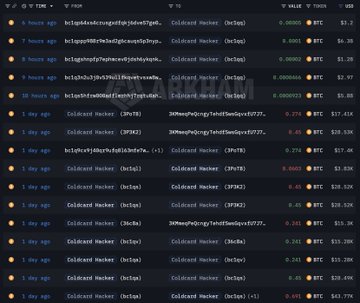 A dark-themed cryptocurrency transaction tracker displays a list of recent hack-related transactions, including multiple entries labeled "Coinbase Hacker (3v9pg)," "(3FMK2)," "(3JTU2)," "(3F9PB)," and others, along with wallet addresses beginning with "bc1q" and small BTC values (ranging from 0.00002 to 0.6045 BTC) sent to various addresses. The interface shows timestamps ranging from "1 minute ago" to "1 day ago," visually supporting the post's claim about ongoing $BTC theft activity affecting numerous wallet addresses linked to the alleged Coldcard/coinbase hacker activity.