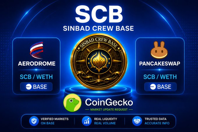 A promotional graphic for Sinbad Crew Base (SCB) features the project's gold logo centered on a blue background, flanked by listings on Aerodrome and PancakeSwap DEXes (both SCB/WETH pairs on Base), with the CoinGecko logo and "Market Update Request" text below, corresponding to the post's announcement of submitting a market update request to CoinGecko and highlighting its verified Base DEX markets.