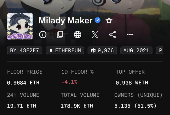 A cryptocurrency/NFT collection page for 'Milady Maker' on Ethereum, showing a floor price of 0.9684 ETH, 1D floor change of -4.1%, 24H volume of 19.71 ETH, and 5,135 unique owners.