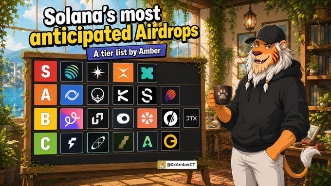 An illustrated tier list titled 'Solana's most anticipated Airdrops - A tier list by Amber' (@OxAmberCT), showing various crypto project logos ranked S, A, B, and C alongside an animated tiger character holding a mug.