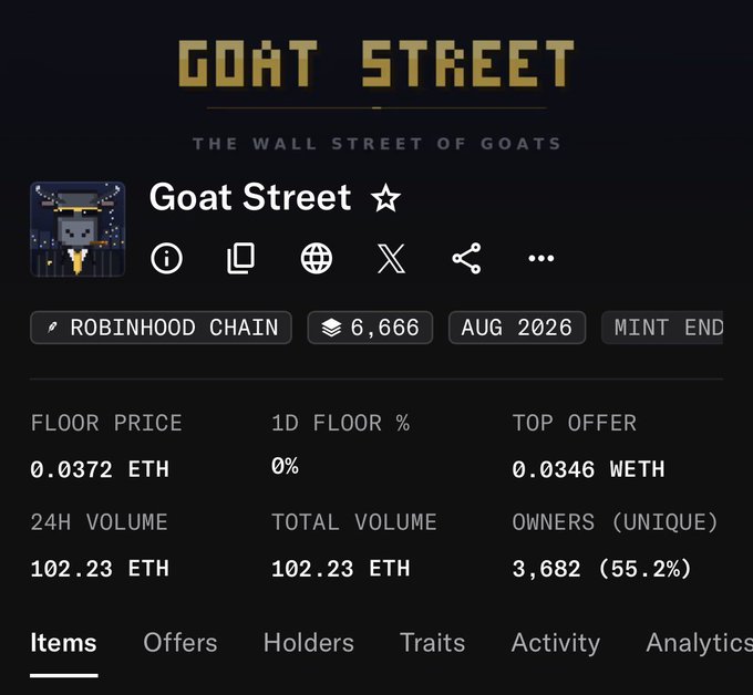 A digital marketplace page for an NFT collection called "GOAT STREET - THE WALL STREET OF GOATS", showing a floor price of 0.0372 ETH, 24H volume of 102.23 ETH, and 3,682 unique owners on the Robinhood Chain.