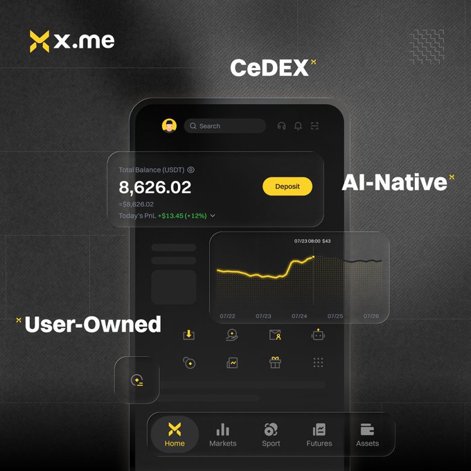 An advertisement for the x.me CeDEX platform, labeled 'AI-Native' and 'User-Owned,' showing a mobile app interface with an 8,626.02 USDT balance.