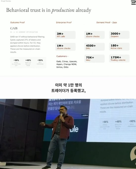 A presentation slide titled 'Behavioral trust is in production already' showing GAIB proof points (Outcome Proof, Enterprise Proof, Demand Proof - Zaps) with stats like 3M+ API calls, 75K+ MAU, and $175M+ trading volume, with a photo of a man speaking at a Korean event below.