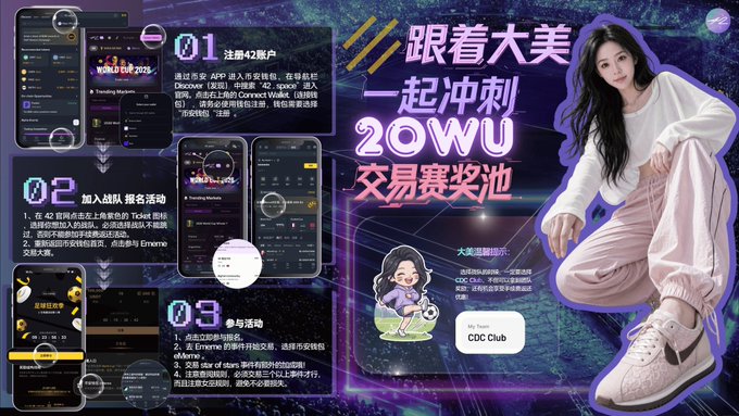 A promotional graphic for the Binance Wallet & 42Space Football Carnival Season 3 trading competition, featuring a 20W U prize pool and a dark-themed interface displaying steps to register a 42 account, join a team, and participate in the contest, alongside an image of a young woman in a white sweatshirt and pink pants representing the "大美" (Damei) campaign.