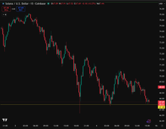 The image shows a stock chart with a downward trend, indicating that the value of the U.S. Dollar has decreased over time. The chart displays the price of the dollar relative to other currencies such as the Euro and the Japanese yen. The text in the image suggests that there is an opportunity for investors to buy the U.S. Dollar at a low price, possibly due to a downward trend in the stock market or economic conditions.