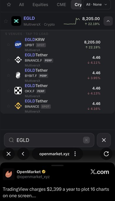 A mobile app screenshot showing EGLD cryptocurrency prices across 5 venues, with EGLD/KRW at 8,205.00 (+22.19%) on MultiversX, displayed via openmarket.xyz.