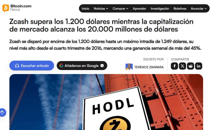 A Bitcoin.com News article headlined in Spanish: 'Zcash supera los 1.200 dólares mientras la capitalización de mercado alcanza los 20.000 millones de dólares', written by Terence Zimwara.