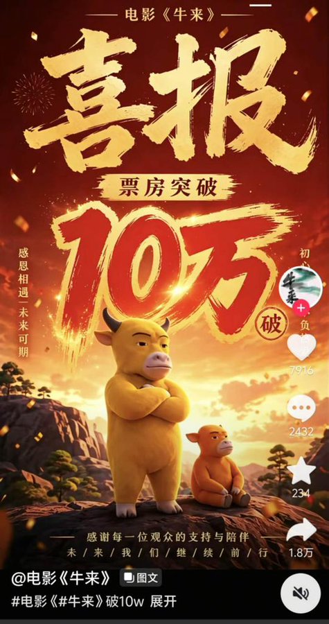 A promotional poster for the animated movie "牛来" (Niulái) celebrating its box office breakthrough of "10万" (100,000), featuring two yellow ox/cow cartoon characters against a red and gold celebratory background with fireworks, which connects to the post's claim about the movie's box office milestone and its associated cryptocurrency "Niulái coin" reportedly reaching a market cap of 31.35 million with a 9x surge.