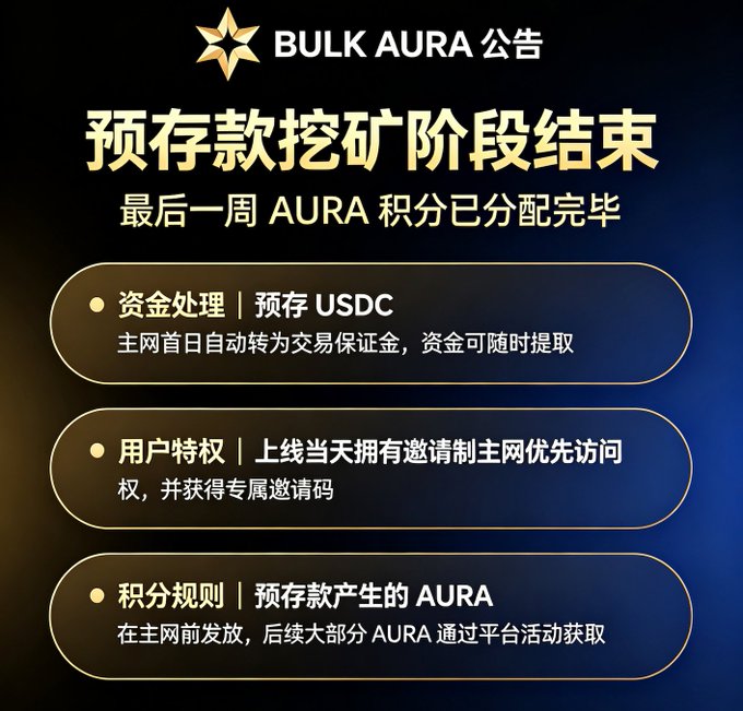 A Chinese announcement for 'BULK AURA' stating '预存款挖矿阶段结束' (Pre-deposit mining phase ended), with details about USDC deposits, user privileges, and AURA point distribution rules.