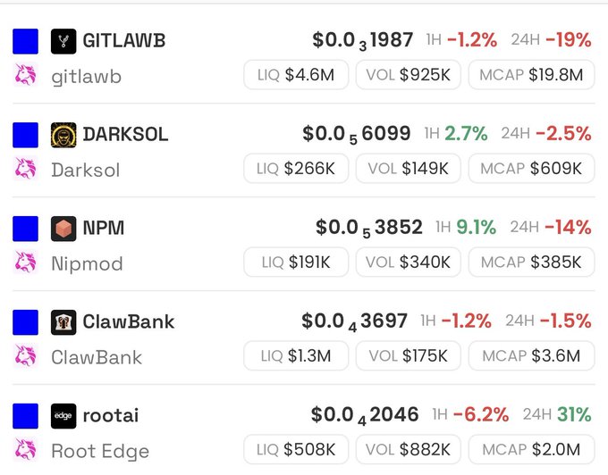 ids of six cryptocurrency exchanges and their respective prices, sorted by descending order.